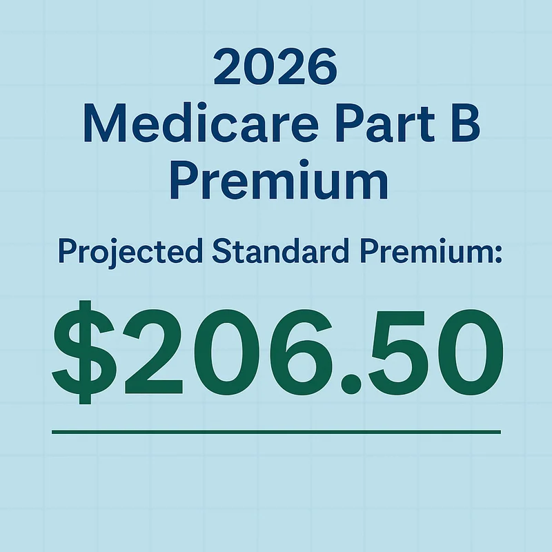 Medicare 2026 Premiums: What they'll really cost, Part B's bite, and your Social Security hit